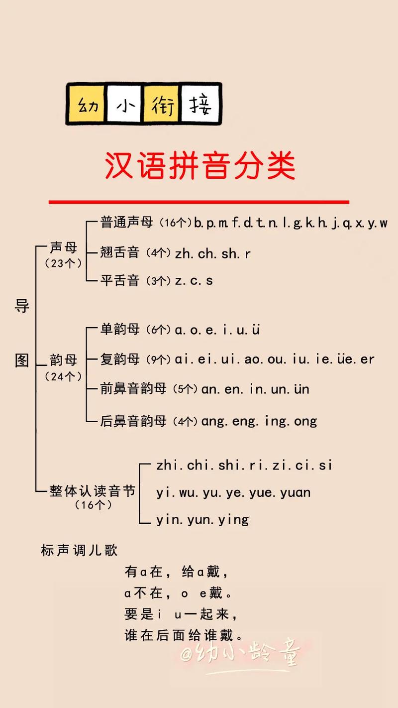 汉语拼音分类
